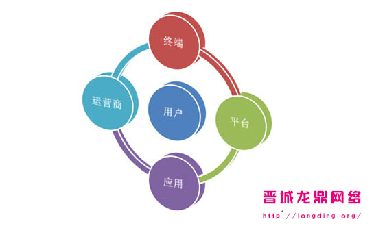 新站長知識(shí)之什么樣的網(wǎng)站用戶愿意多停留一會(huì)？